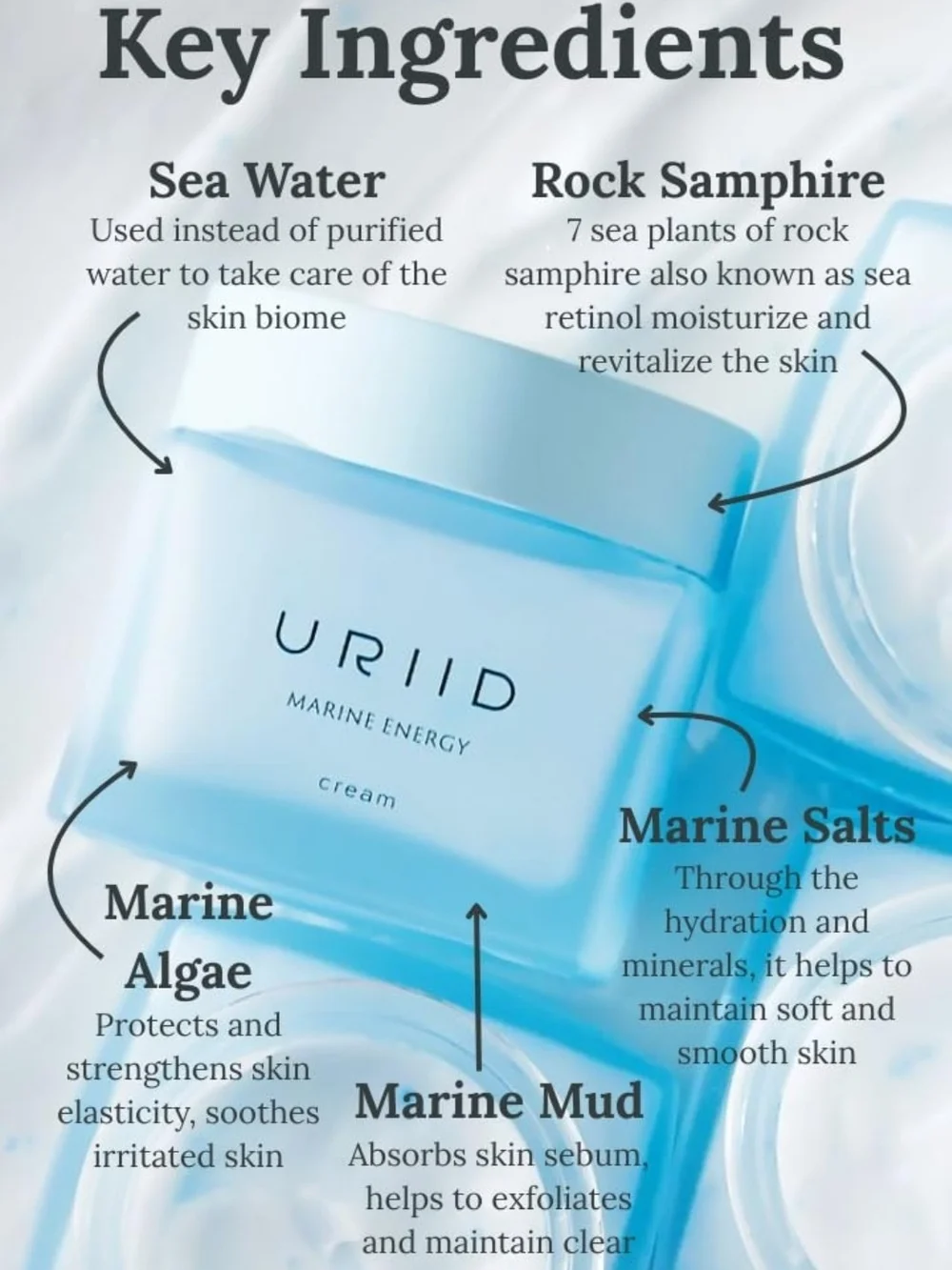 URIID Marine Energy Skincare Set